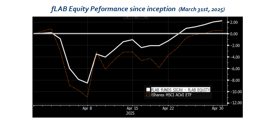 fLAB-Equity-Performanc